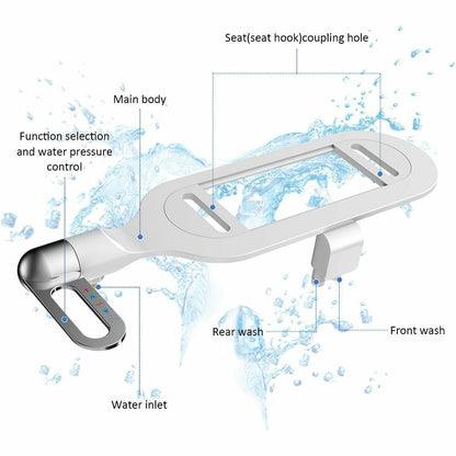 Ikke-elektrisk, hygienisk, selvrensende bidet-påsats for toaletter med dobbel dyse